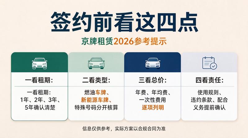 租户成功办理车辆上牌
