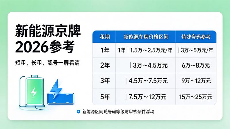 北京市交通政策发布会